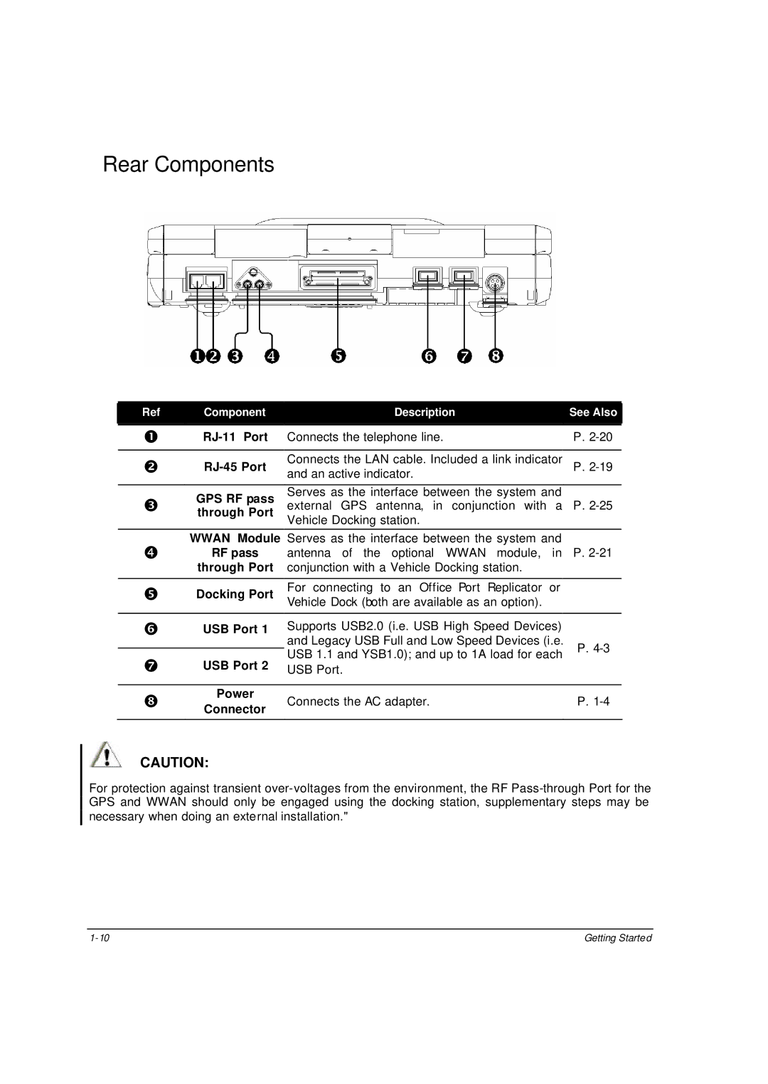 Motorola ML910 owner manual Rear Components, Through Port 