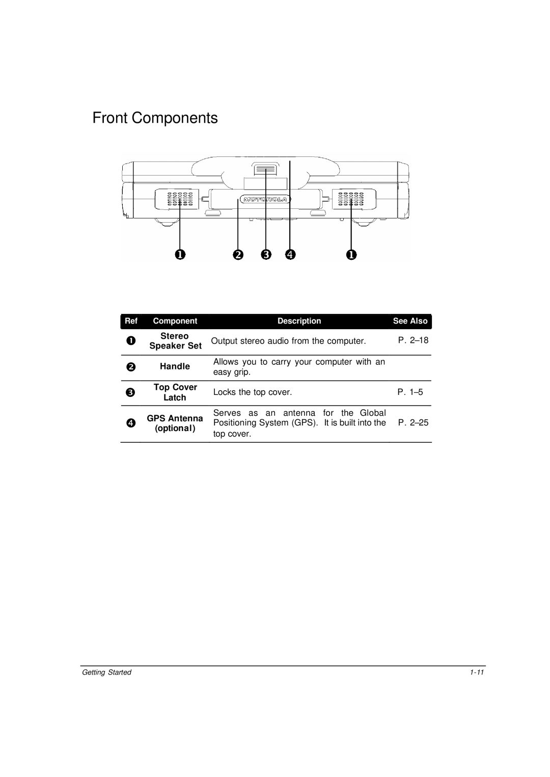 Motorola ML910 owner manual Front Components 