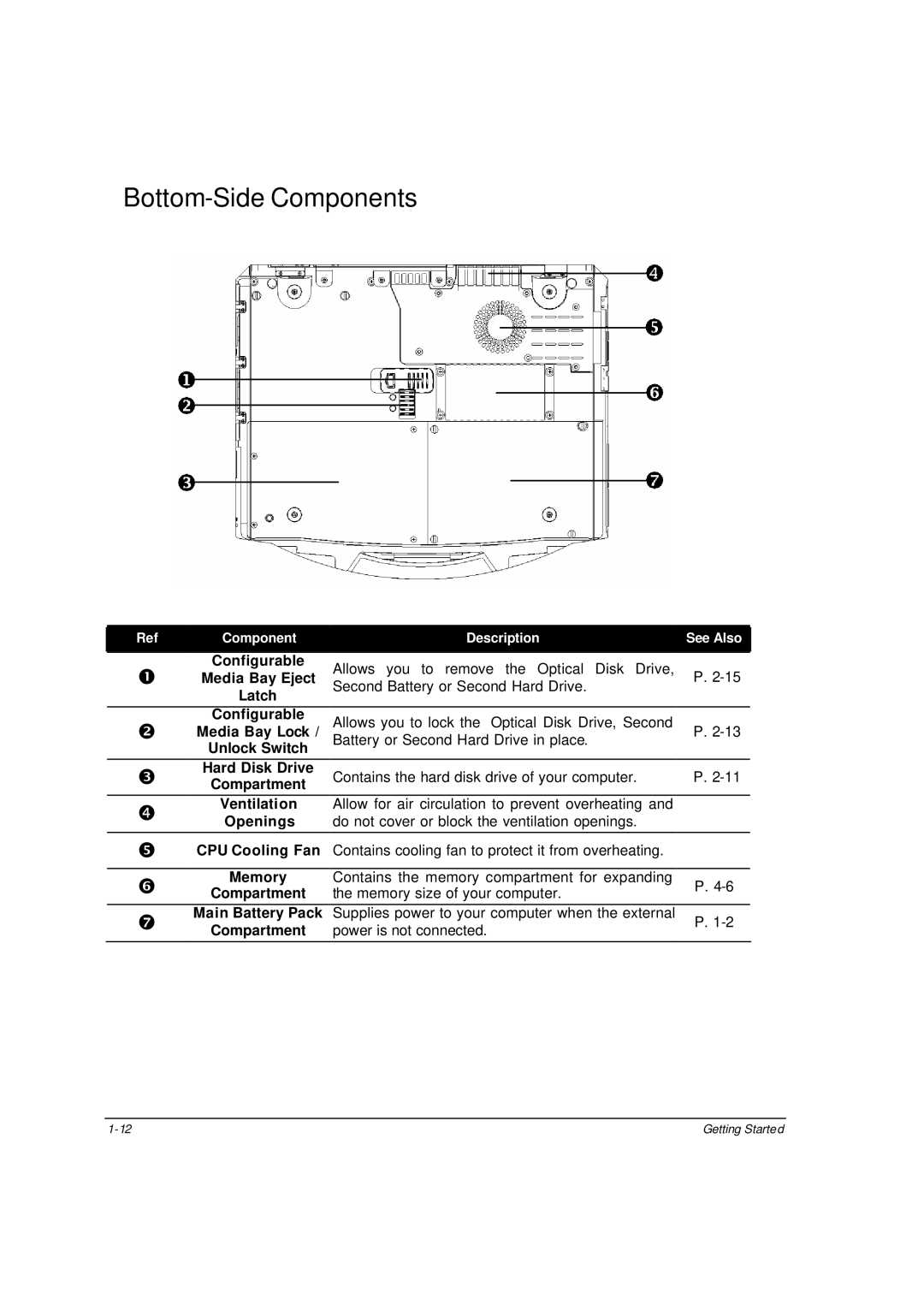 Motorola ML910 owner manual Bottom-Side Components, Openings 