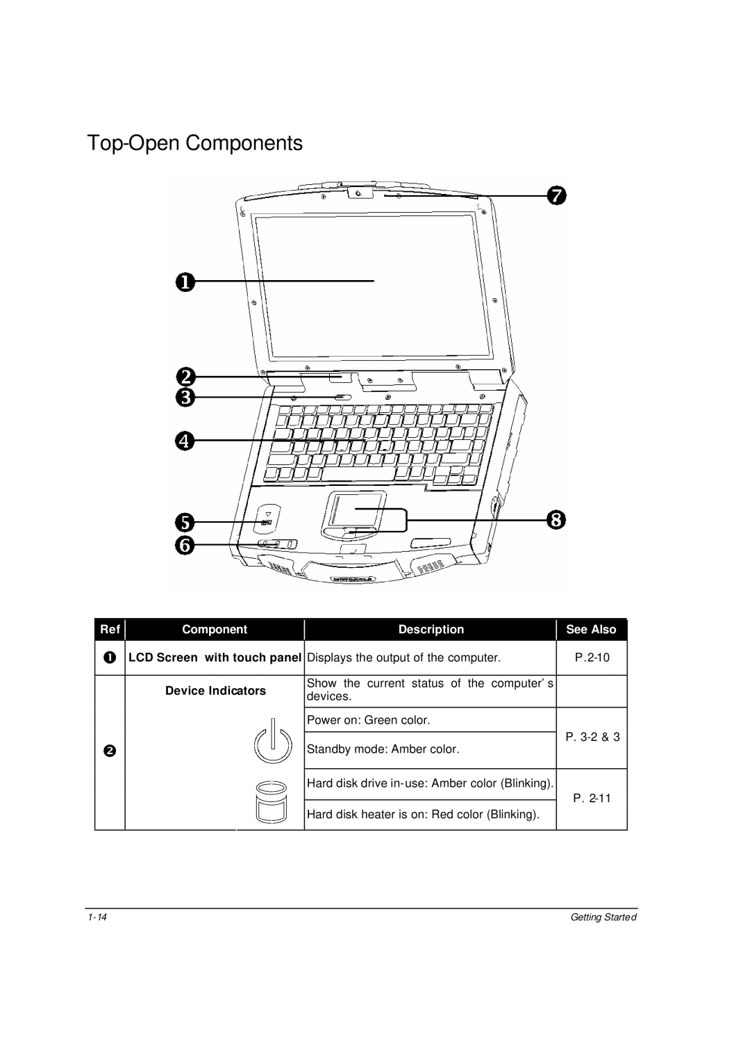 Motorola ML910 owner manual Top-Open Components, Component Description See Also 