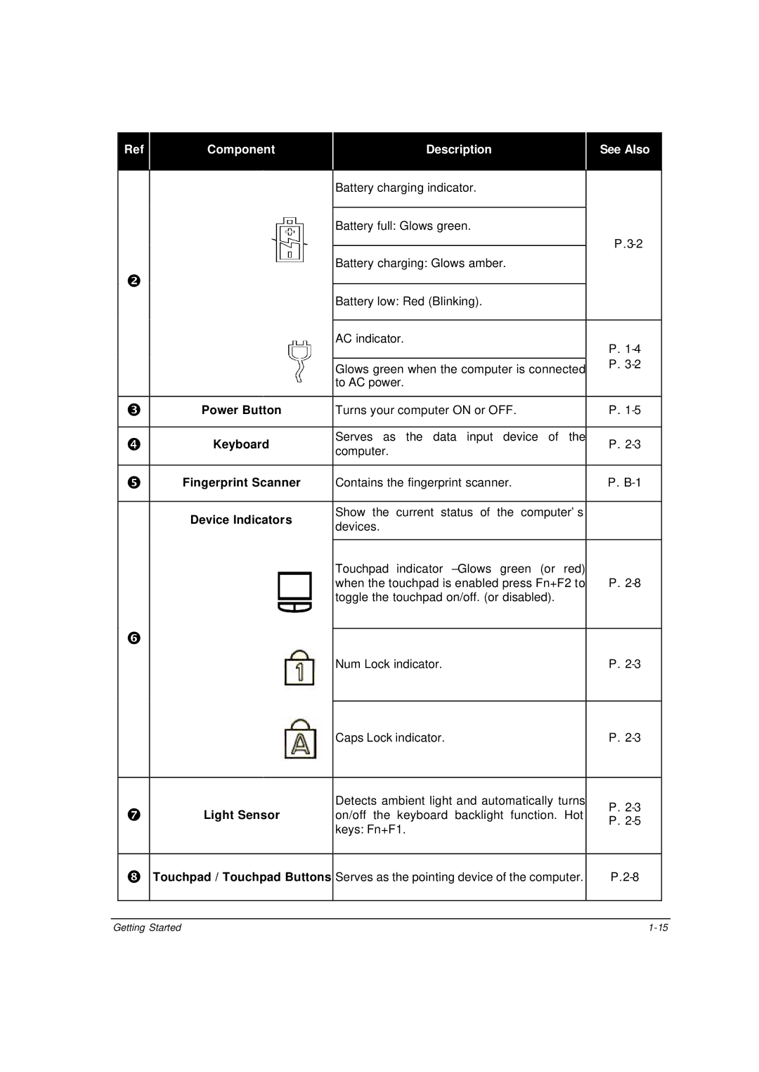 Motorola ML910 owner manual Light Sensor 