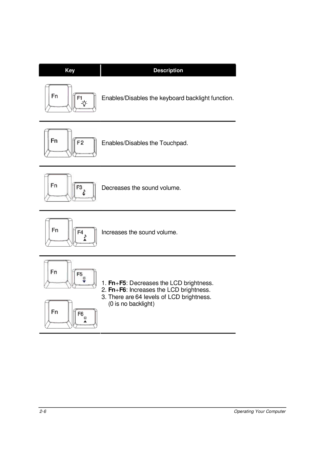 Motorola ML910 owner manual Key Description 