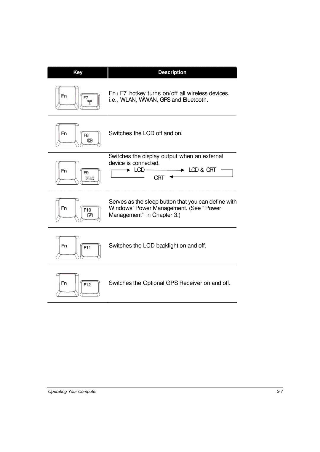 Motorola ML910 owner manual Lcd Lcd & Crt Crt 