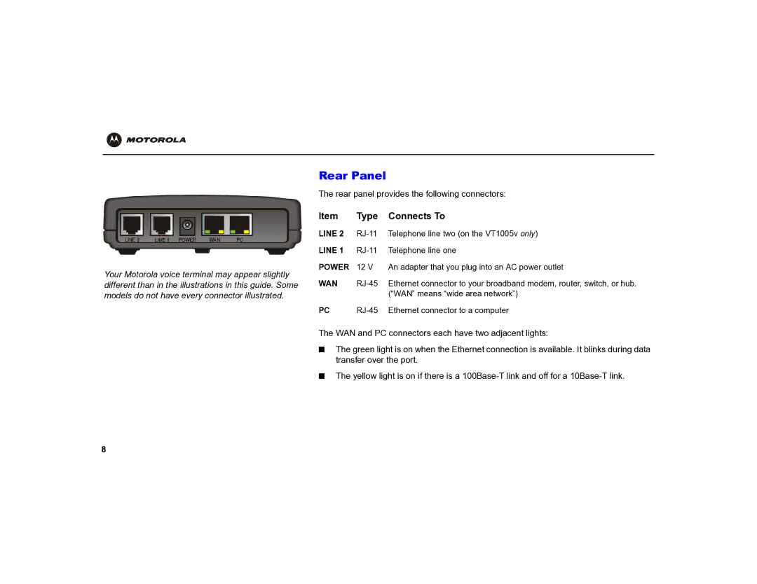 Motorola MOT-VT1005 warranty Rear Panel, Type Connects To 