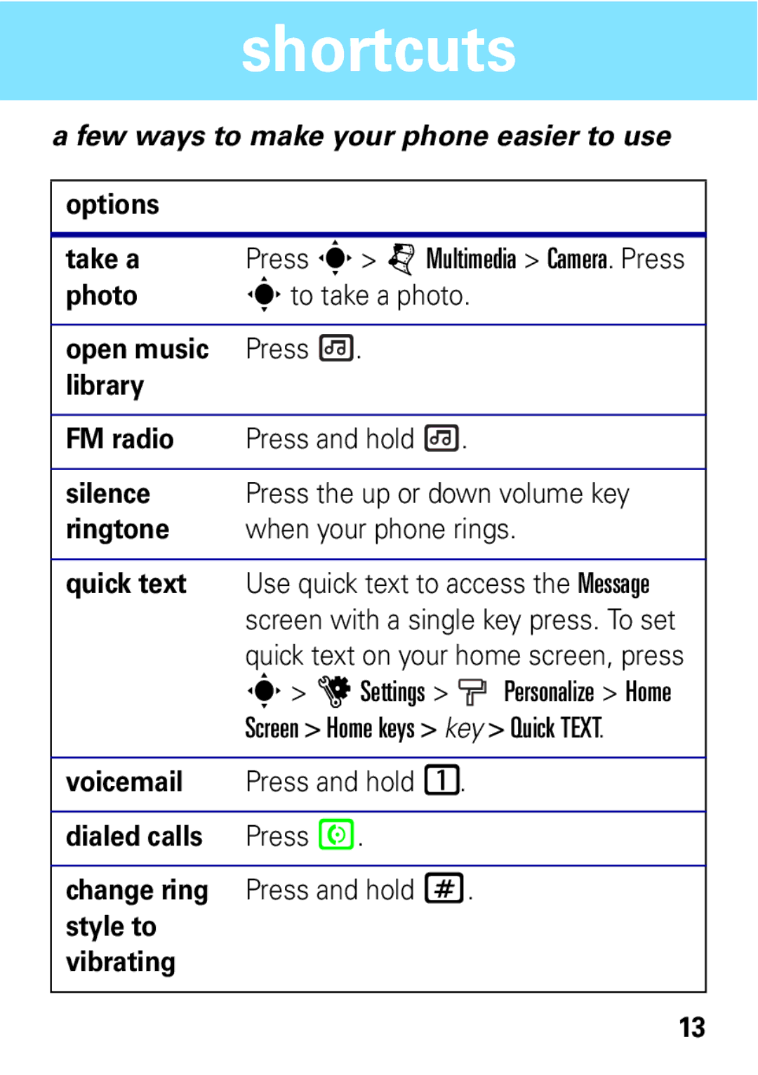 Motorola MOTO EM325 manual Shortcuts, Few ways to make your phone easier to use 