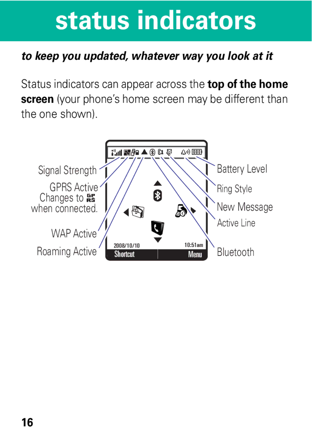 Motorola MOTO EM325 manual Status indicators 