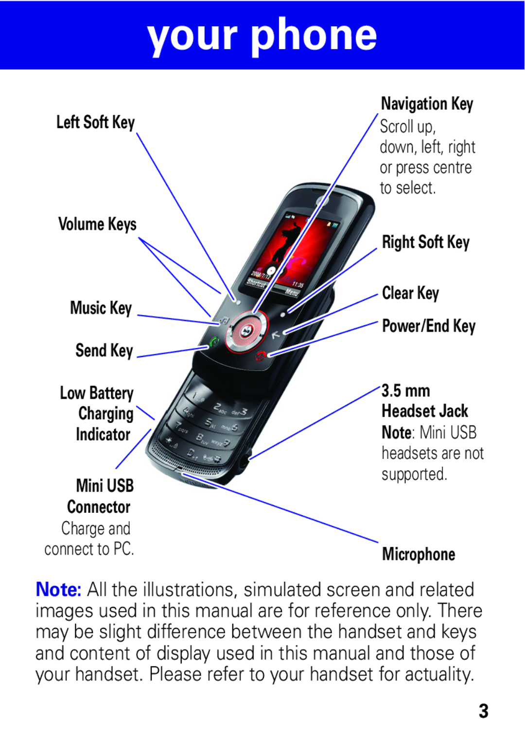 Motorola MOTO EM325 manual Your phone, Right Soft Key Clear Key, Microphone 