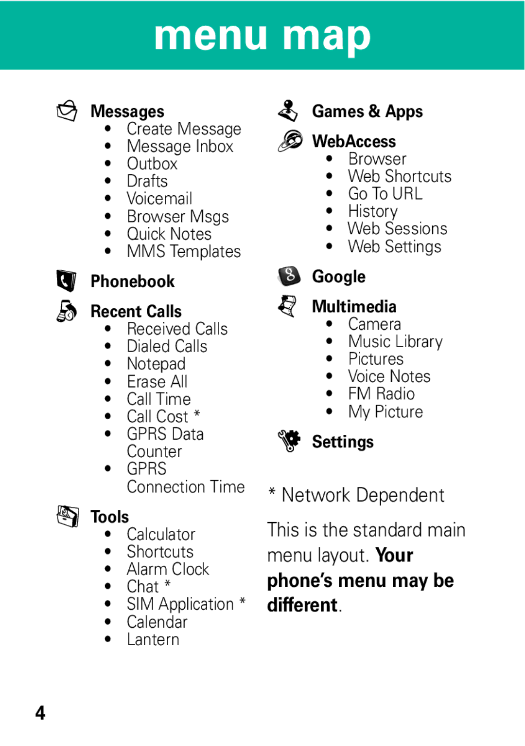 Motorola MOTO EM325 manual Menu map, Messages 