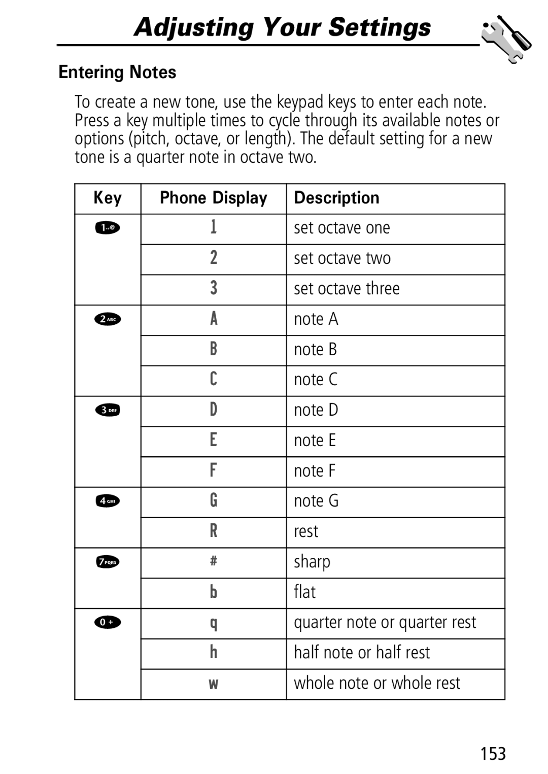 Motorola Moto Q manual Set octave one, Set octave two, Set octave three, Rest, Sharp, Flat, Half note or half rest, 153 