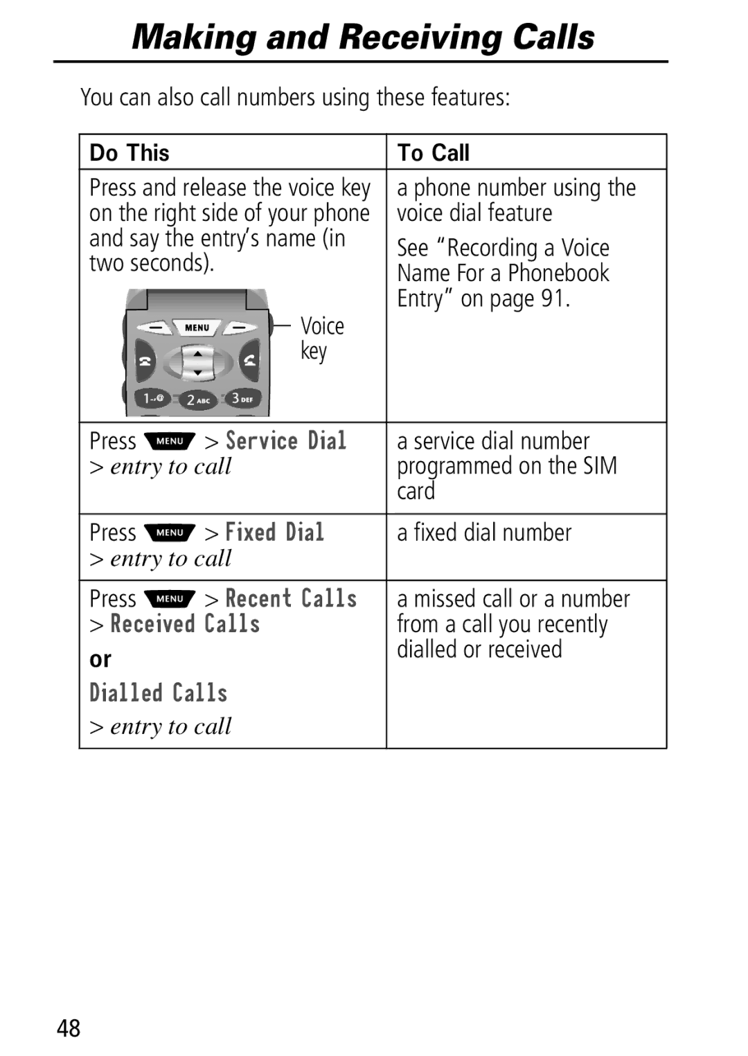 Motorola Moto Q manual Press M 6HUYLFHLDO, Press M Lhgldo, 5HFHLYHG&DOOV, Ldoohg&Doov 