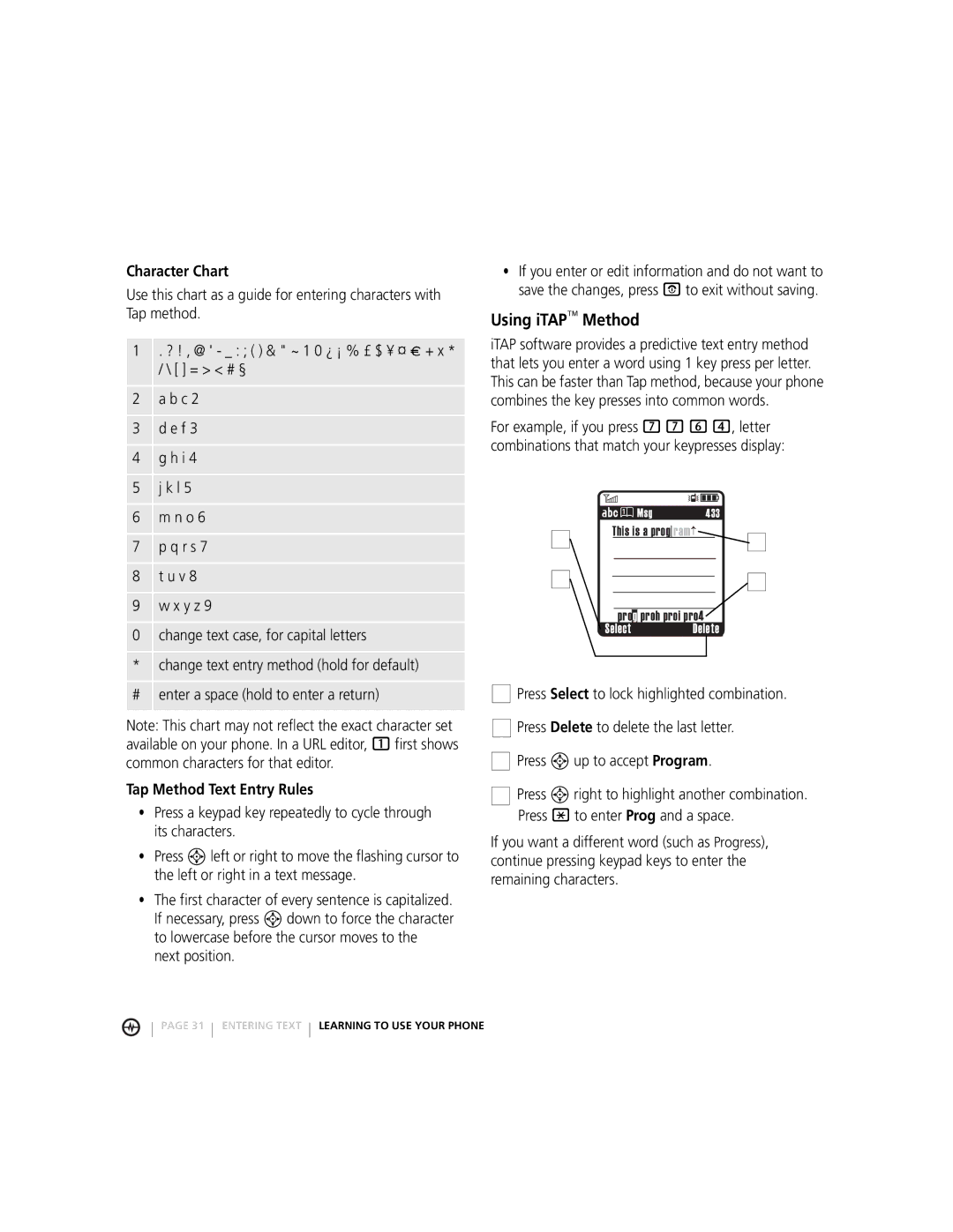 Motorola MOTORAZRTM manual Using iTAP Method, Character Chart, Tap Method Text Entry Rules 