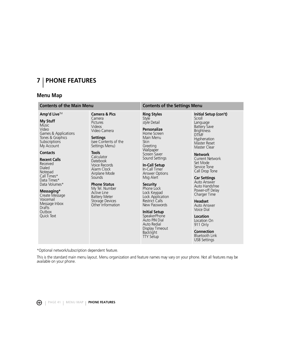 Motorola MOTORAZRTM manual Phone Features, Menu Map, Contents of the Main Menu Contents of the Settings Menu 