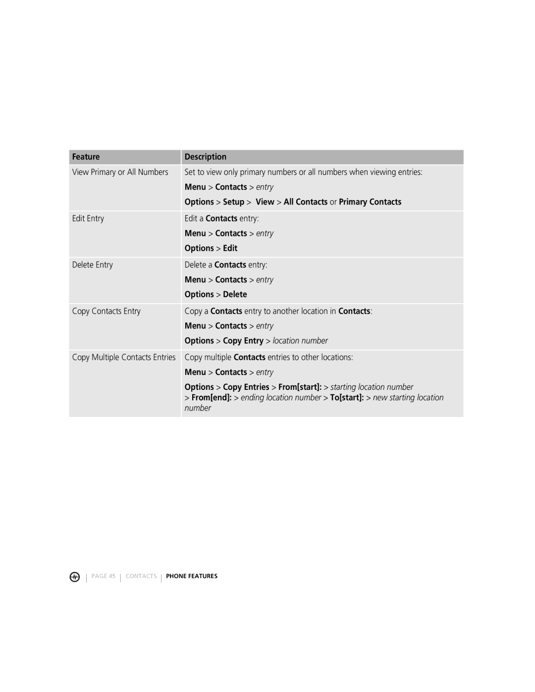 Motorola MOTORAZRTM manual Options Setup View All Contacts or Primary Contacts, Options Edit, Options Delete 