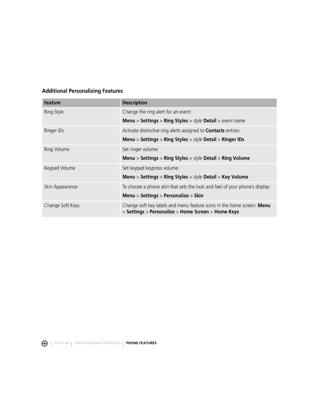 Motorola MOTORAZRTM manual Additional Personalizing Features 