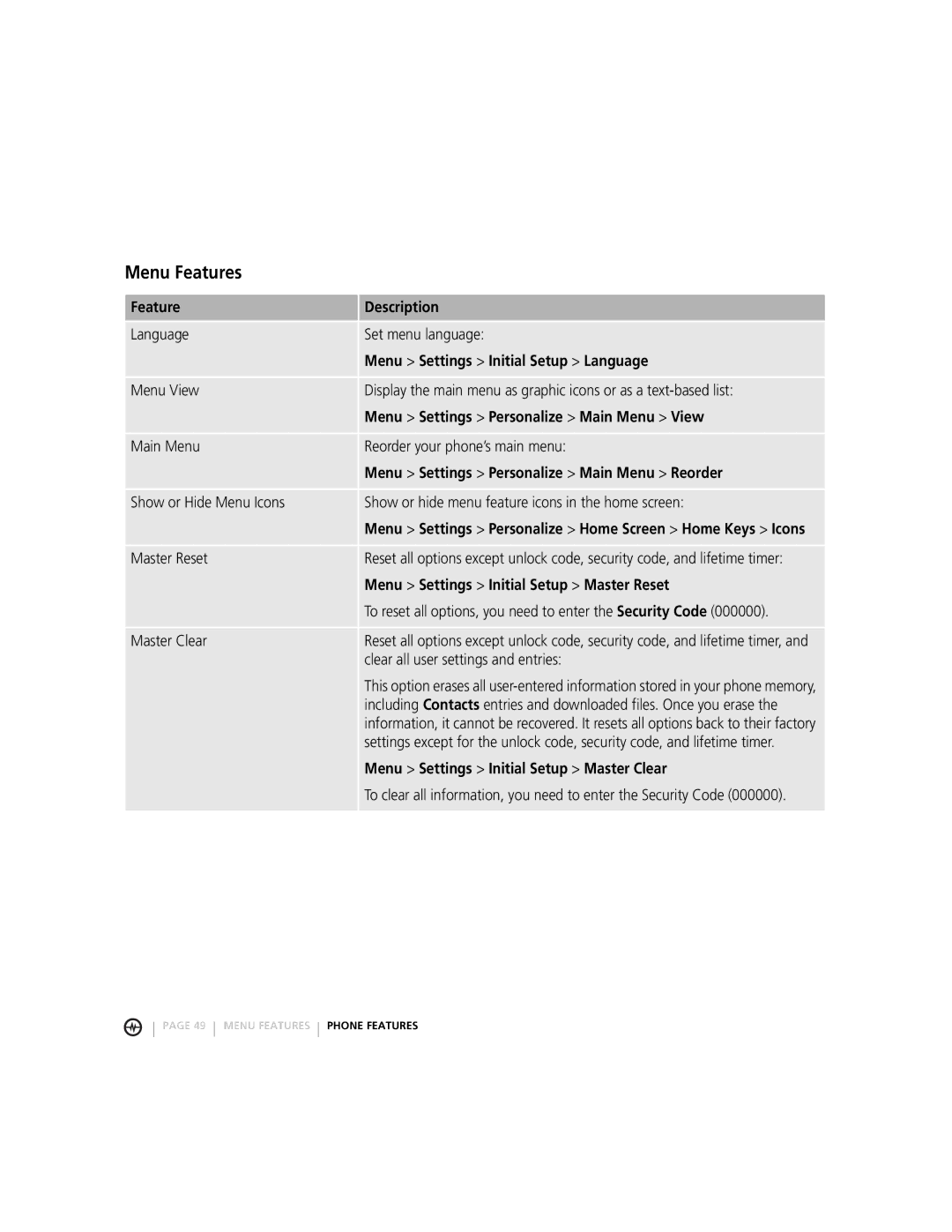 Motorola MOTORAZRTM manual Menu Features 