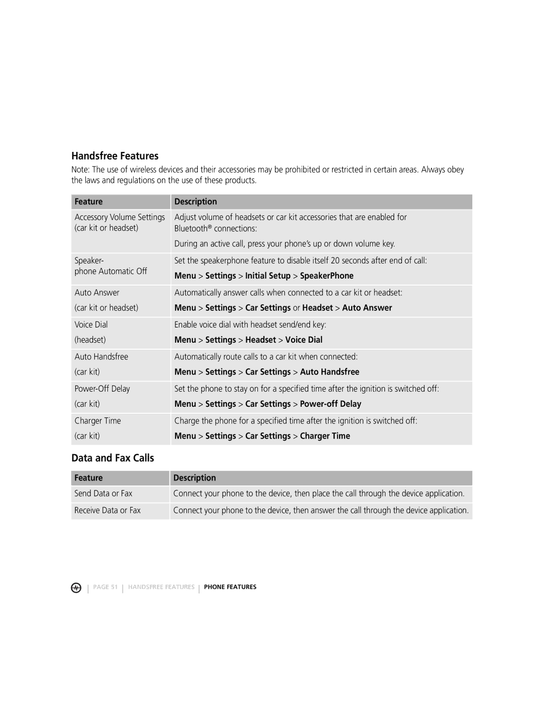 Motorola MOTORAZRTM manual Handsfree Features, Data and Fax Calls 