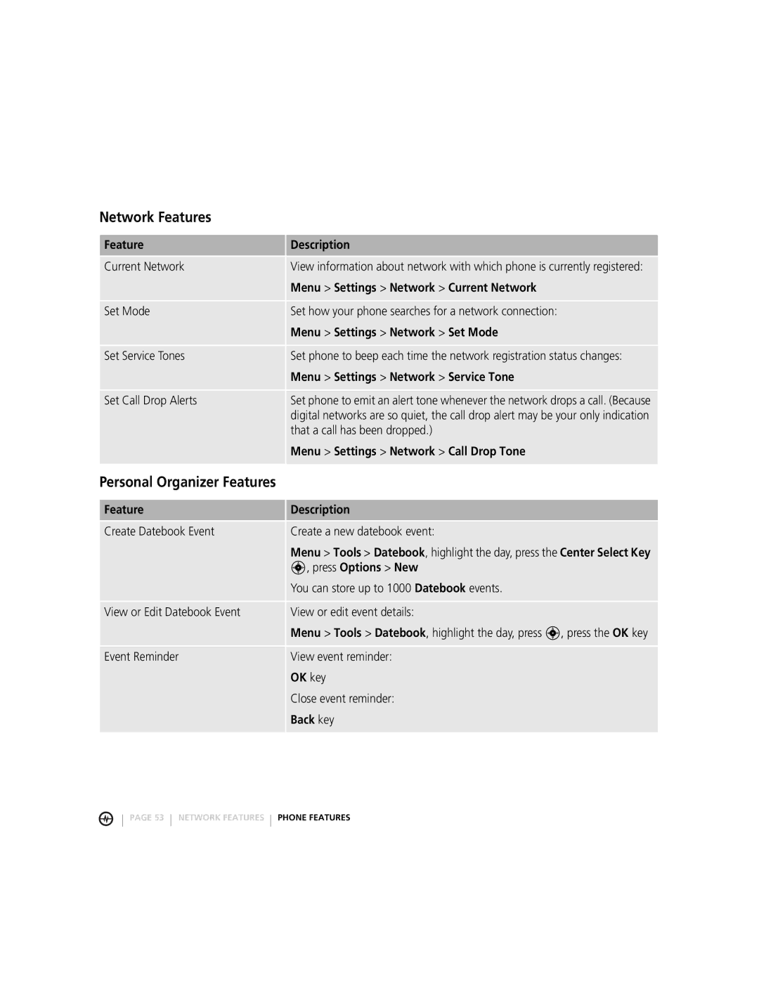 Motorola MOTORAZRTM manual Network Features, Personal Organizer Features 