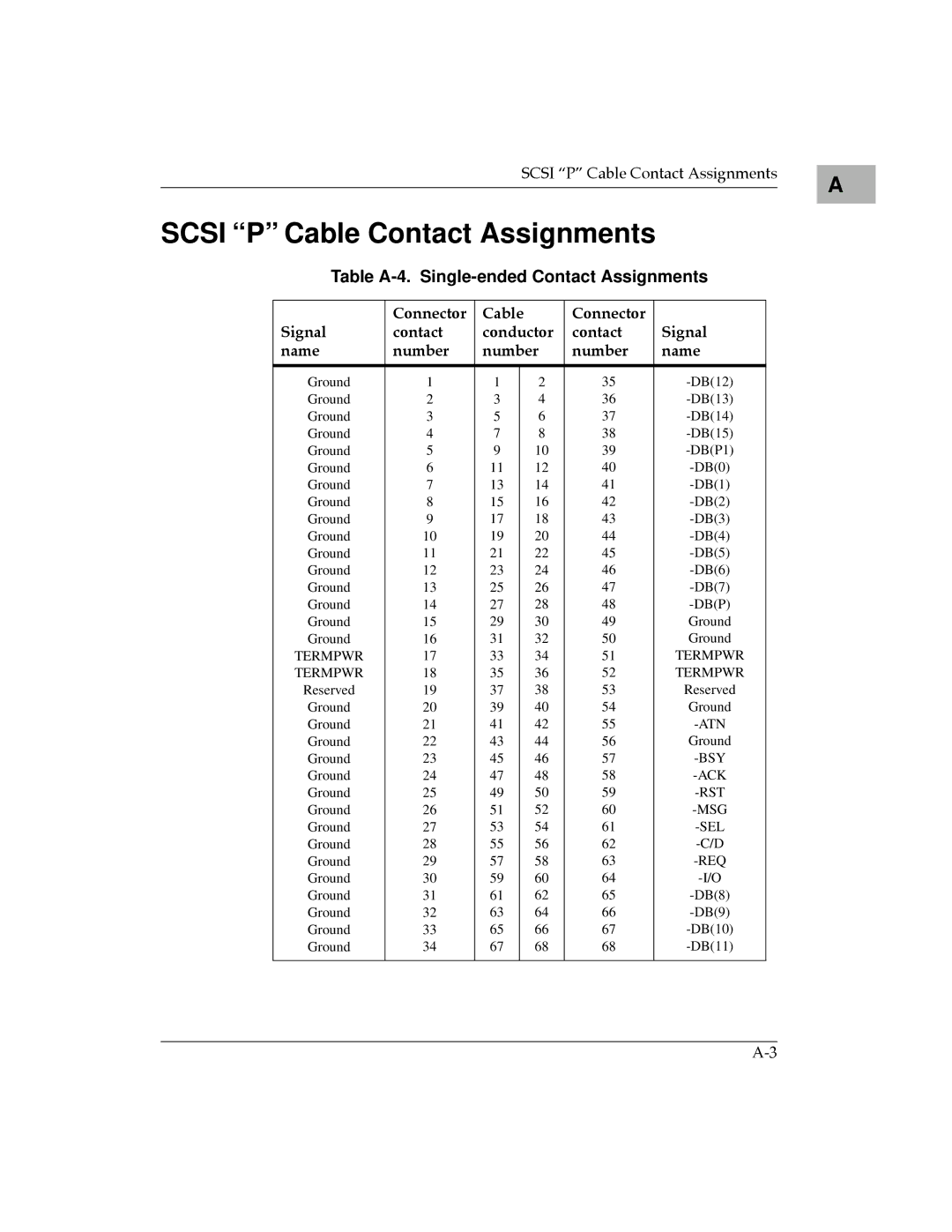 Motorola MPMC101 user manual Scsi P Cable Contact Assignments, Table A-4. Single-ended Contact Assignments 