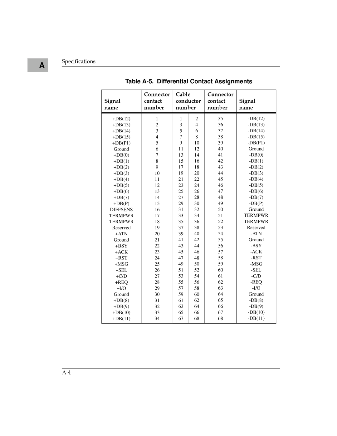 Motorola MPMC101 user manual Table A-5. Differential Contact Assignments 