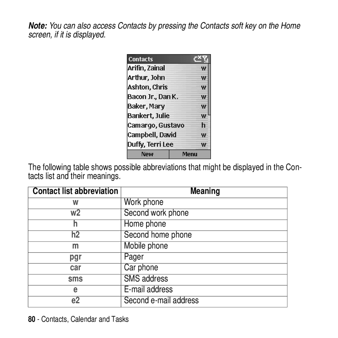 Motorola MPx200 manual Meaning 