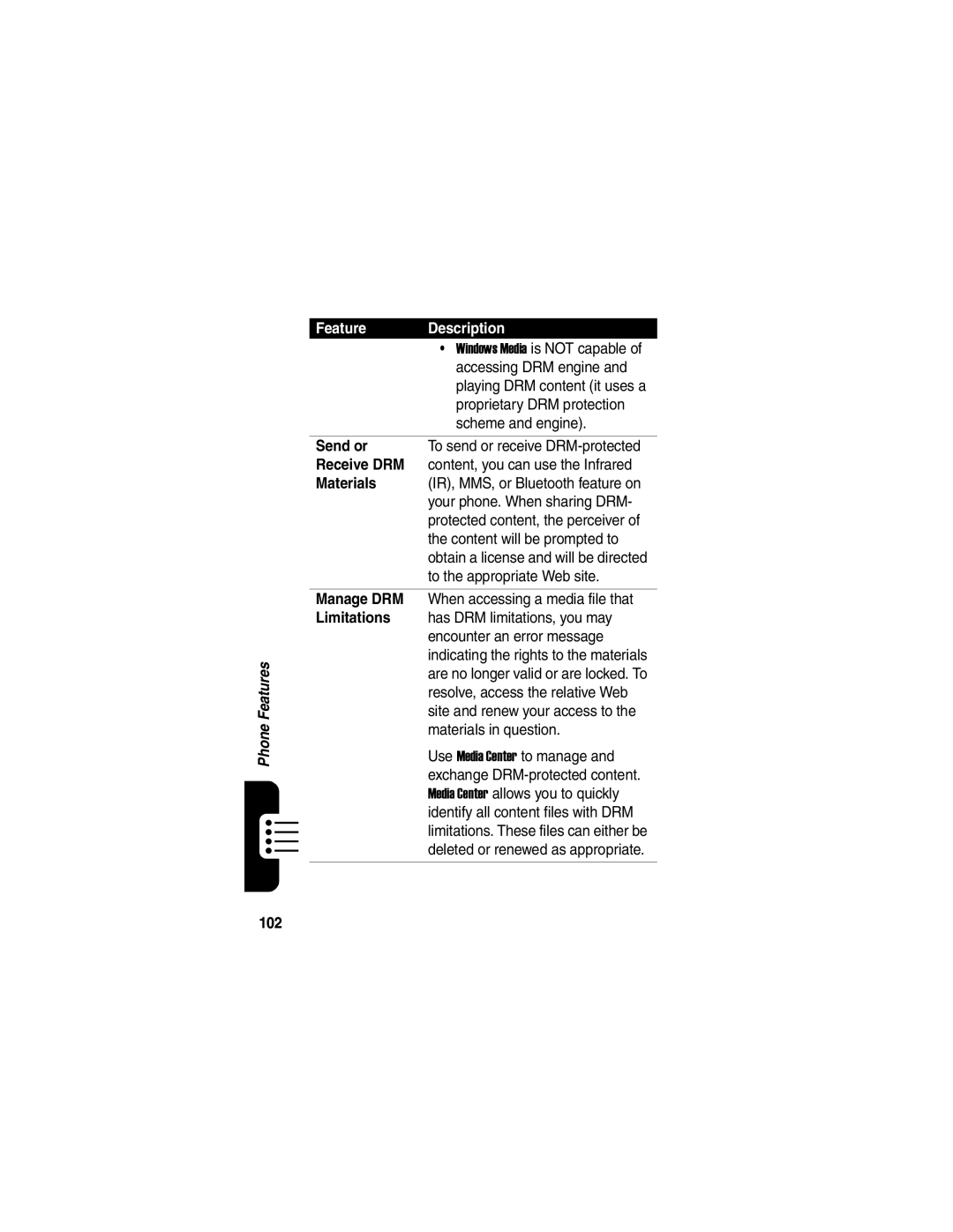 Motorola MPx220 manual Send or, Receive DRM, Materials, Limitations, 102 