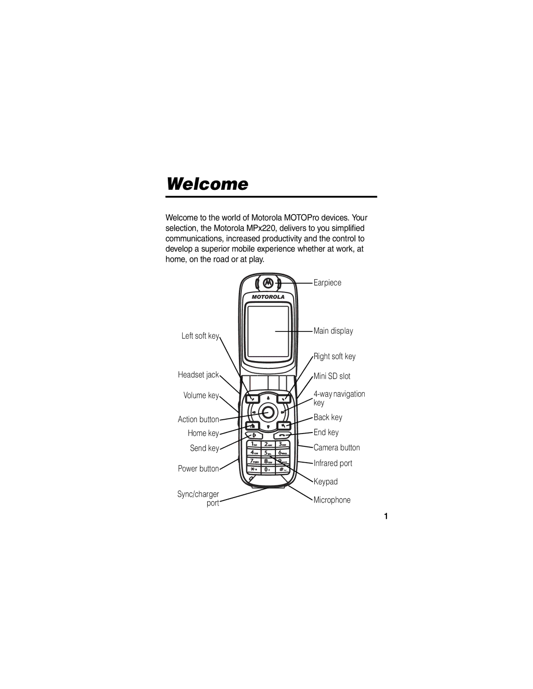 Motorola MPx220 Main display, Mini SD slot, Back key, Home key End key Send key, Infrared port, Keypad, Microphone 