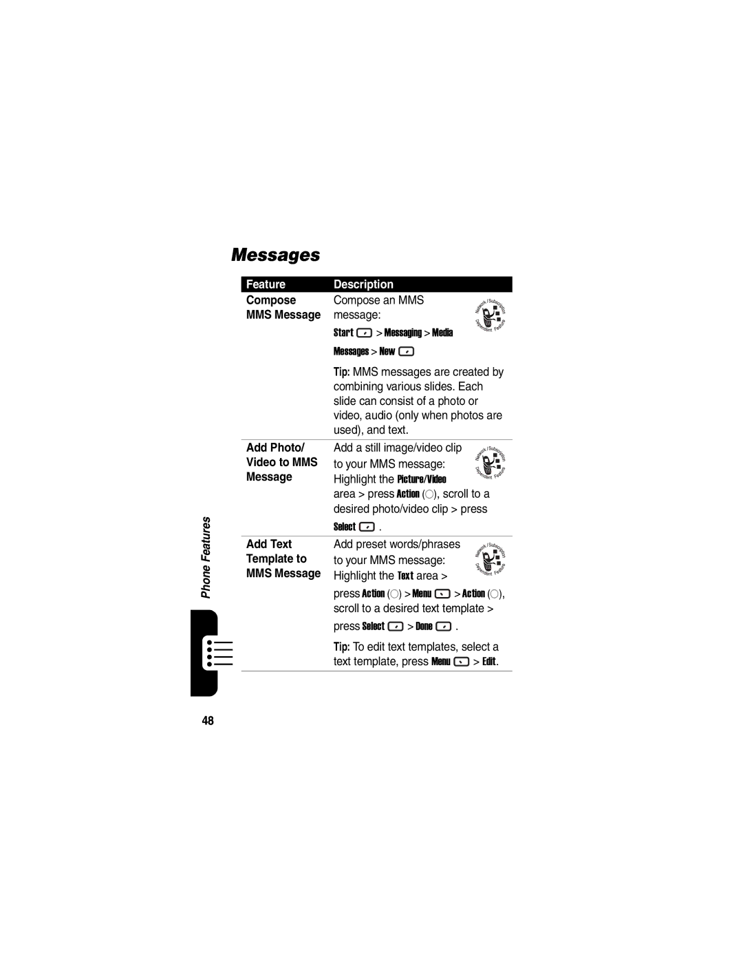 Motorola MPx220 manual Messages 