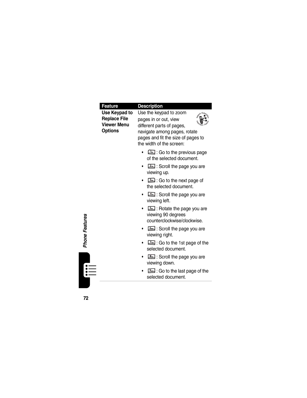 Motorola MPx220 manual Use Keypad to Replace File Viewer Menu Options 