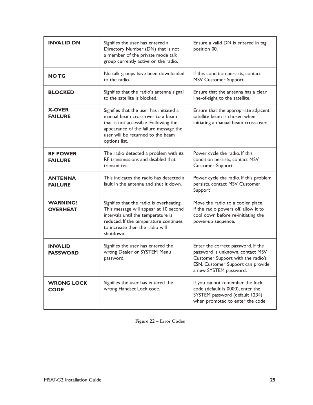 Motorola MSAT-G2 manual Over 