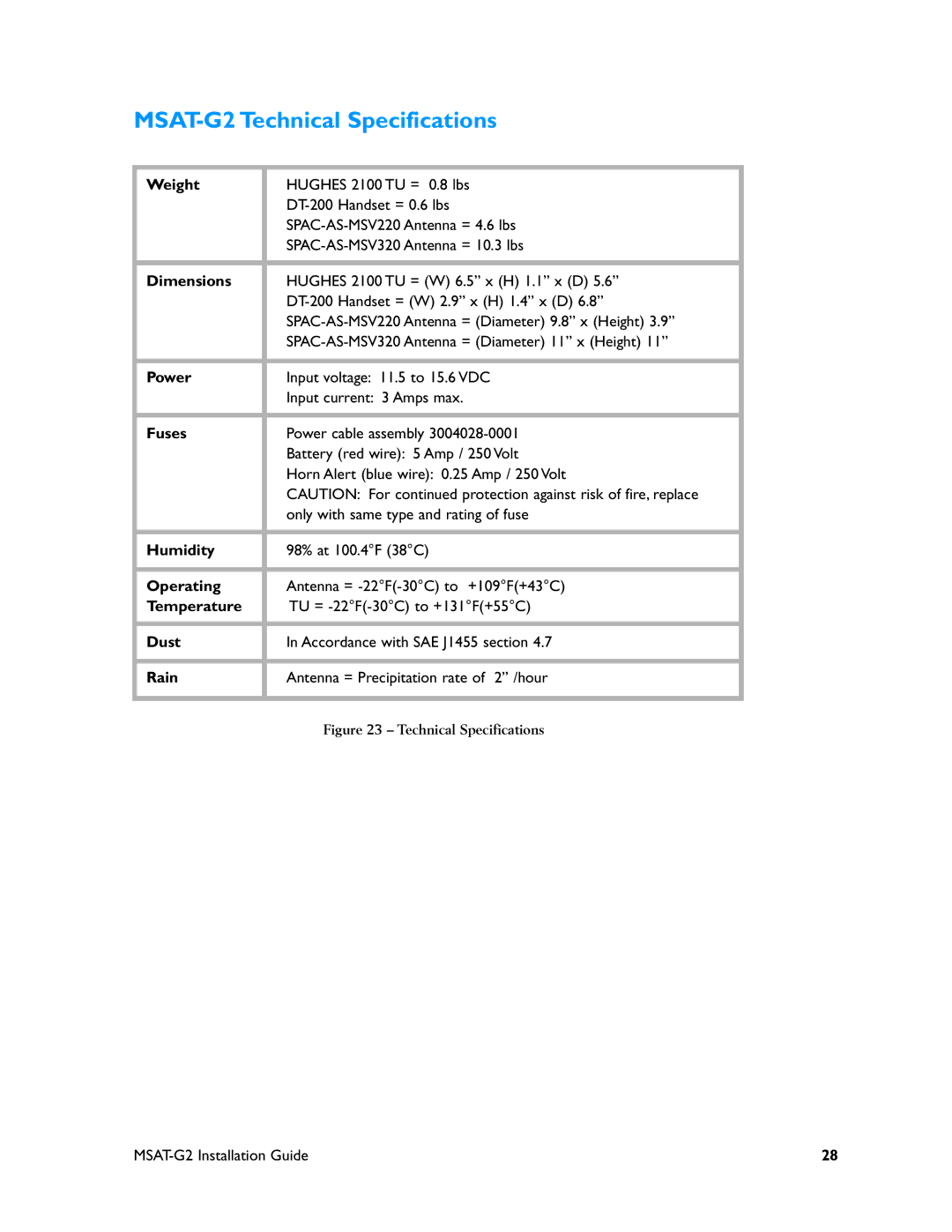 Motorola manual MSAT-G2 Technical Specifications, Weight 