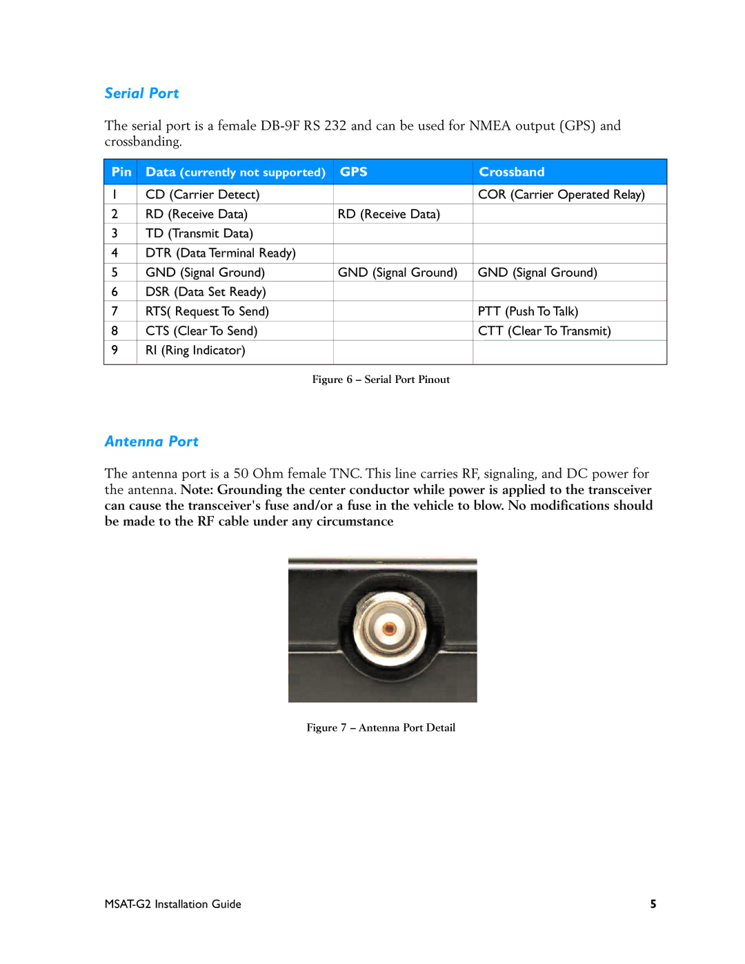 Motorola MSAT-G2 manual Serial Port, Antenna Port 