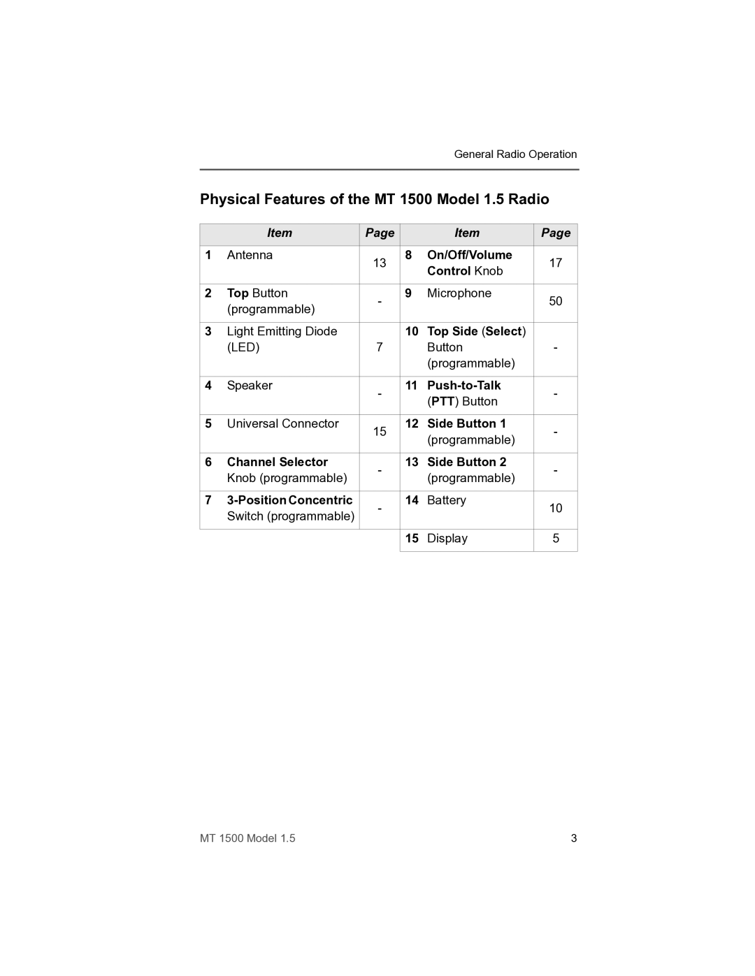 Motorola manual Physical Features of the MT 1500 Model 1.5 Radio 