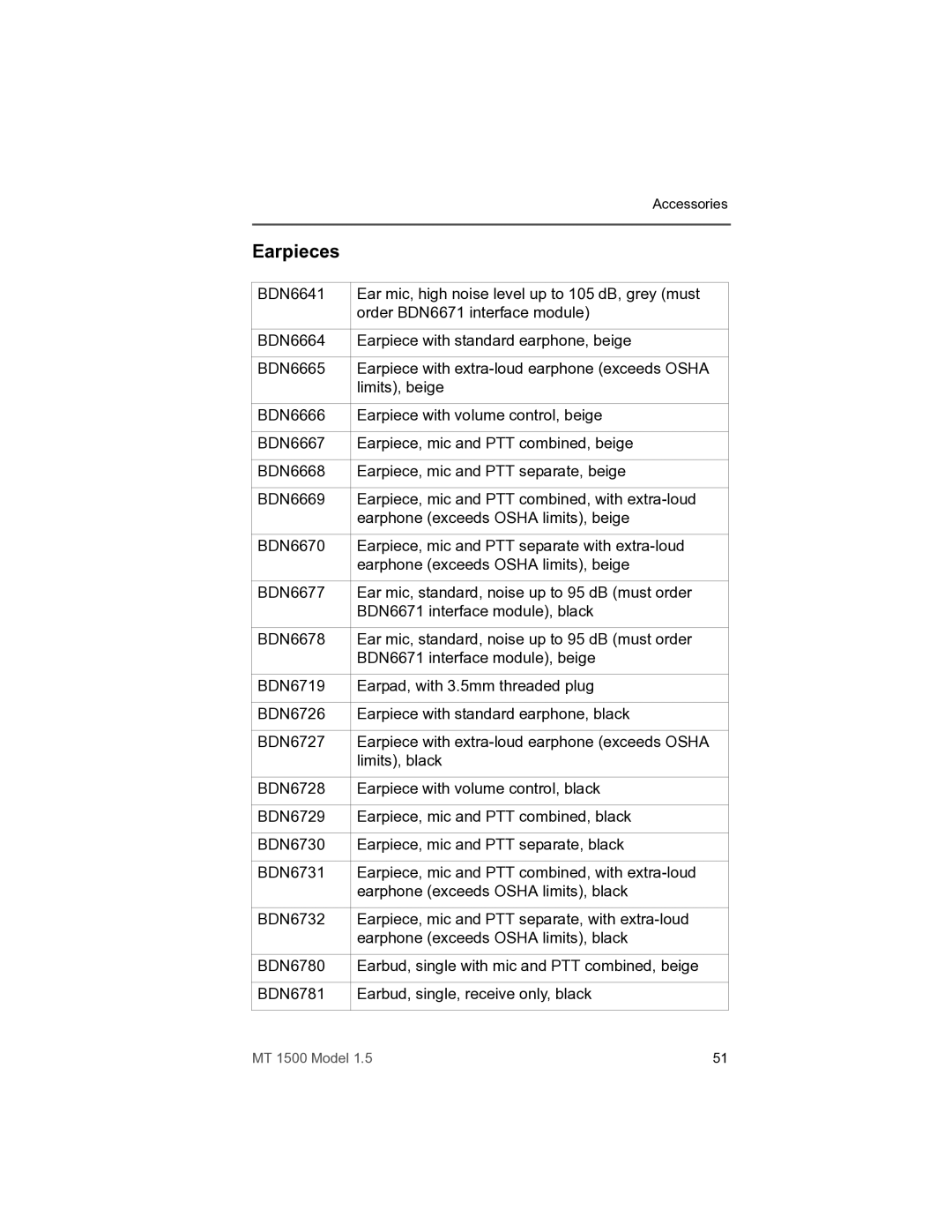 Motorola MT 1500 manual Earpieces 