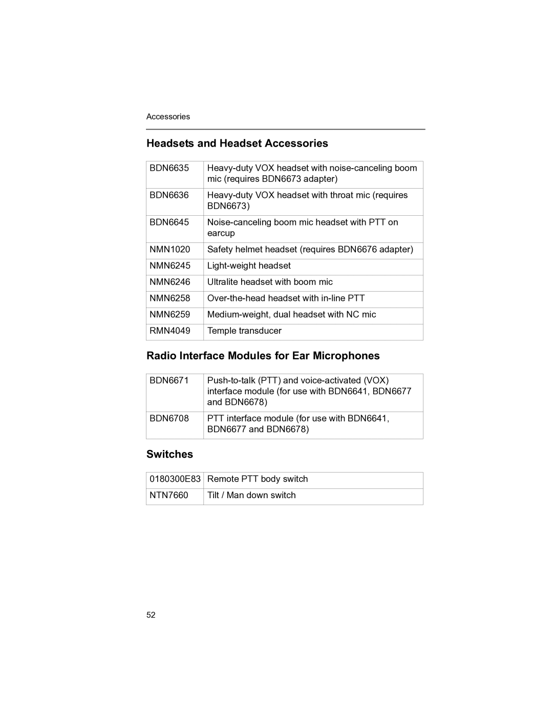 Motorola MT 1500 manual Headsets and Headset Accessories, Radio Interface Modules for Ear Microphones, Switches 