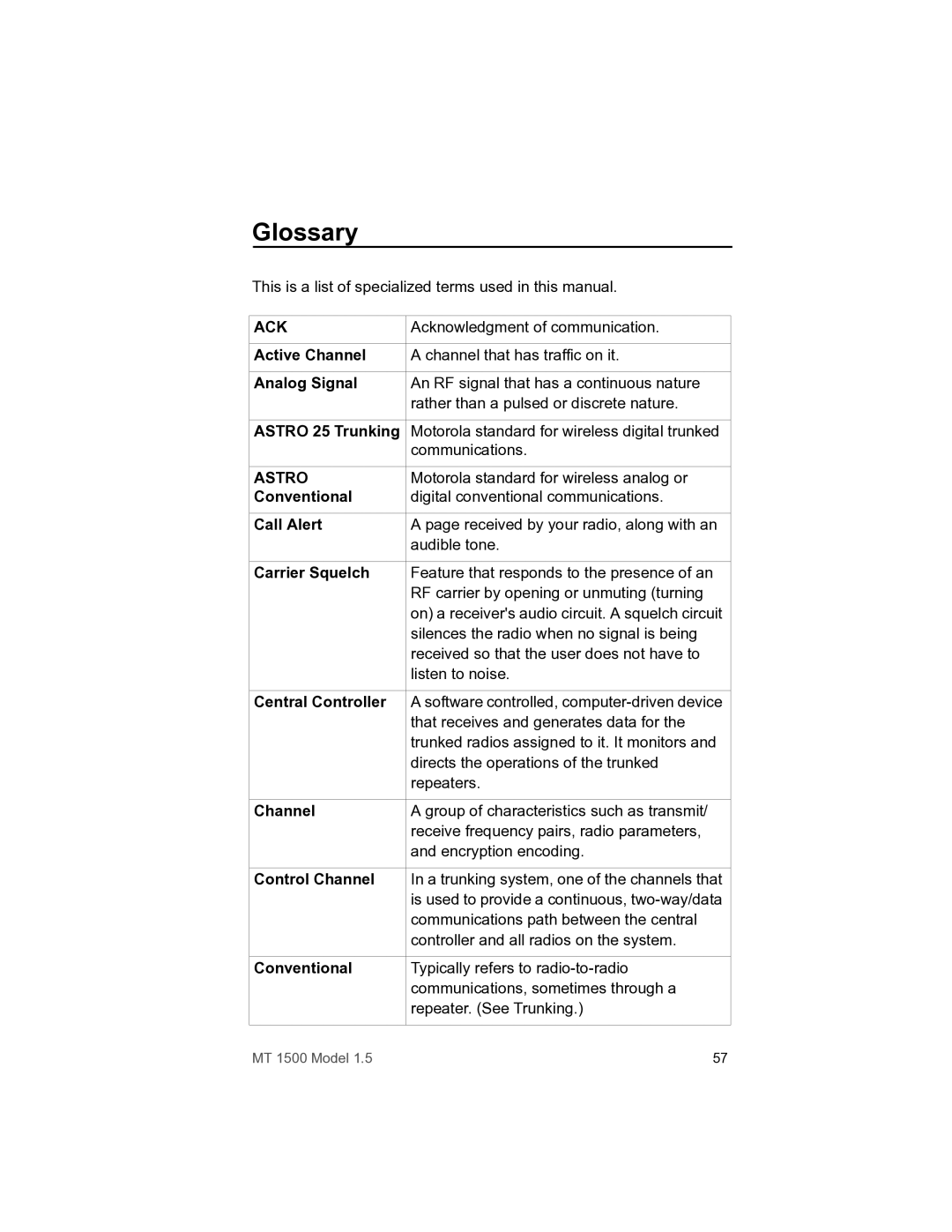 Motorola MT 1500 manual Glossary, Ack, Astro 