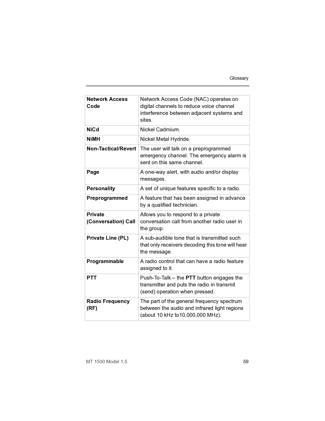 Motorola MT 1500 manual Ptt 