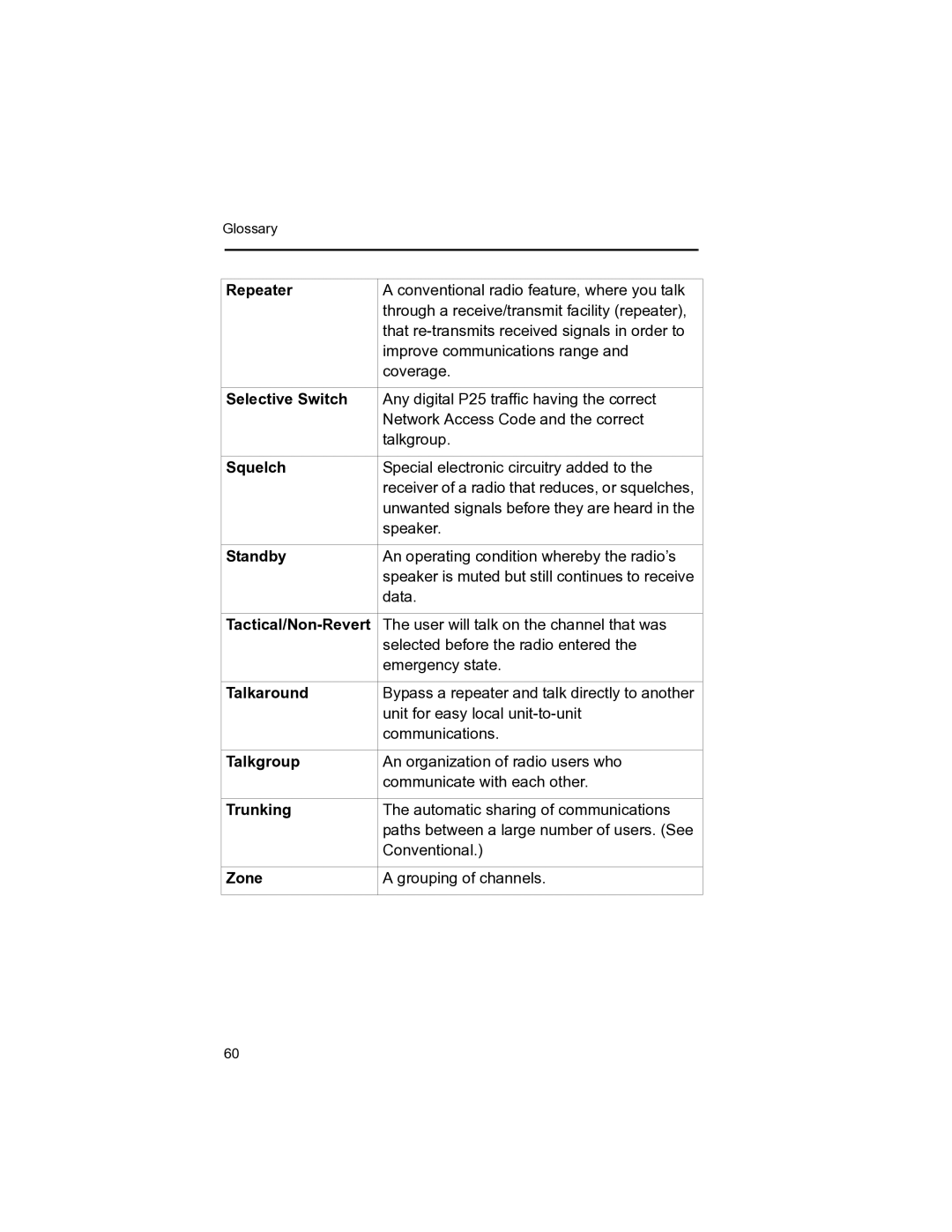 Motorola MT 1500 manual Repeater, Selective Switch, Squelch, Standby, Tactical/Non-Revert, Talkgroup, Trunking, Zone 