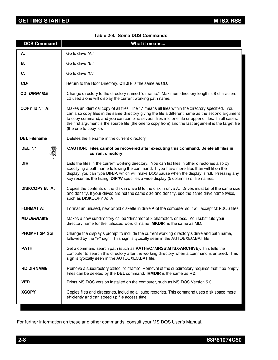 Motorola MT2000 manual Some DOS Commands, What it means 