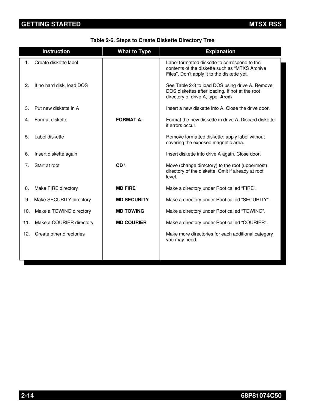 Motorola MT2000 manual Steps to Create Diskette Directory Tree, Instruction What to Type Explanation 