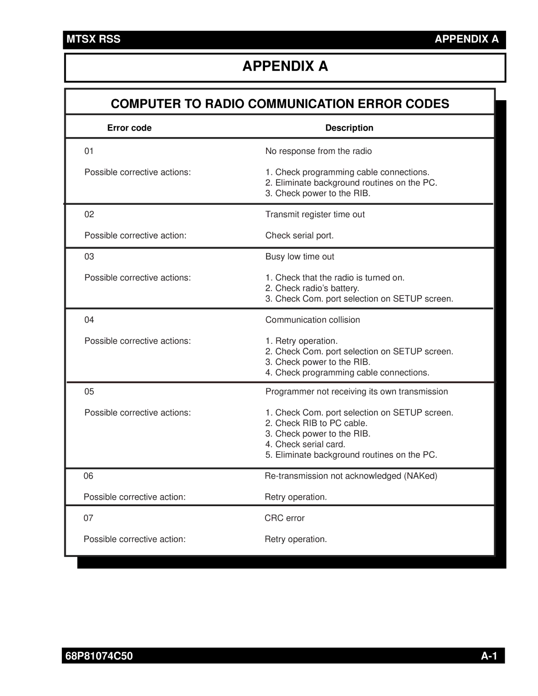 Motorola MT2000 manual Appendix a, Error code Description 