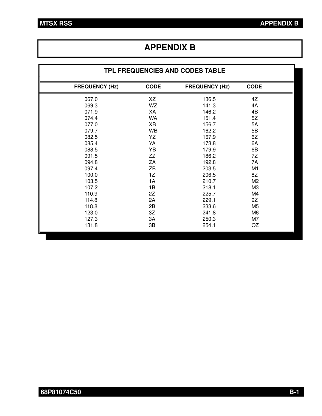 Motorola MT2000 manual Frequency Hz, Code 