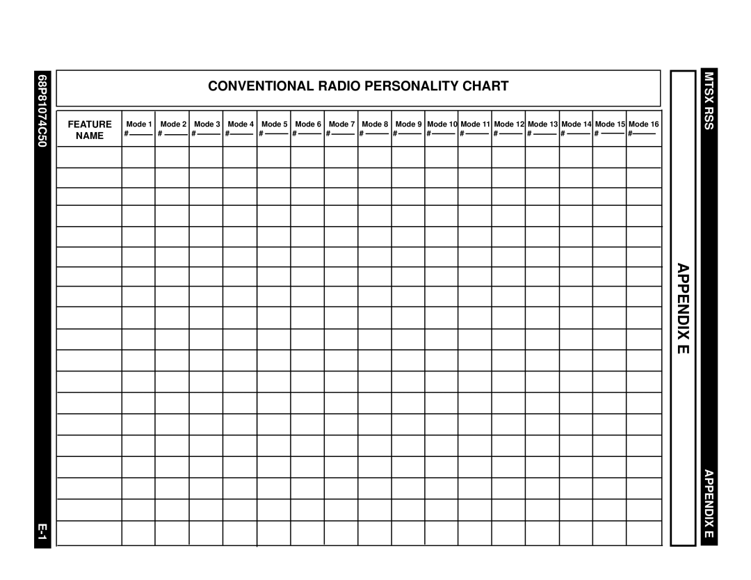 Motorola MT2000 manual Appendix E 