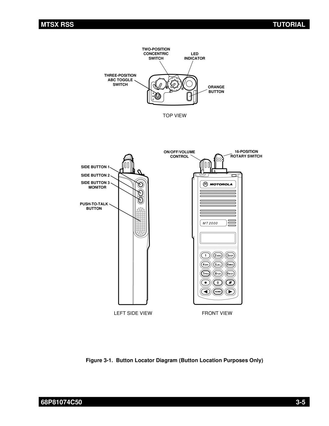 Motorola MT2000 manual TOP View, Left Side View Front View 