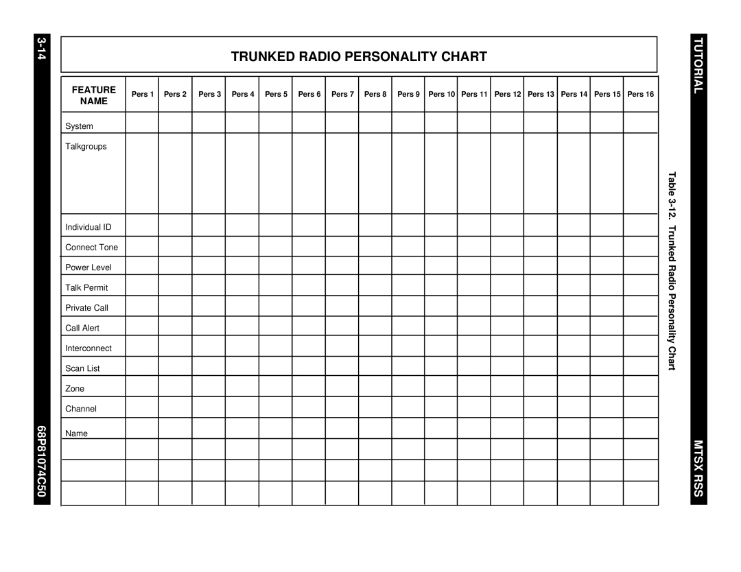 Motorola MT2000 manual Trunked Radio Personality Chart 