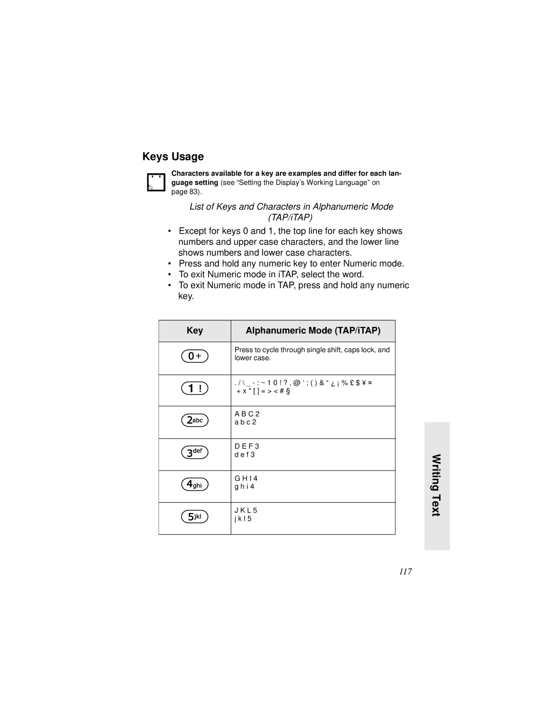 Motorola MTH800 manual Keys Usage, Key Alphanumeric Mode TAP/iTAP 