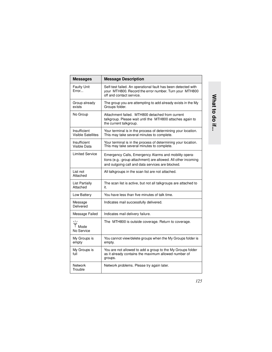 Motorola MTH800 manual What to do if, 125 