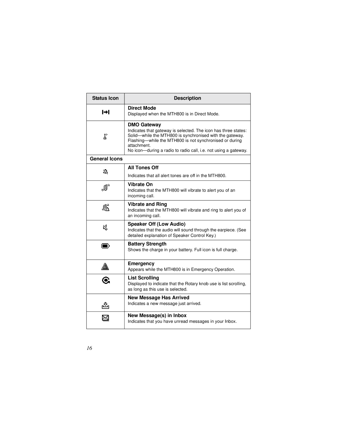 Motorola MTH800 manual Status Icon Description Direct Mode, DMO Gateway, General Icons All Tones Off, Vibrate On, Emergency 