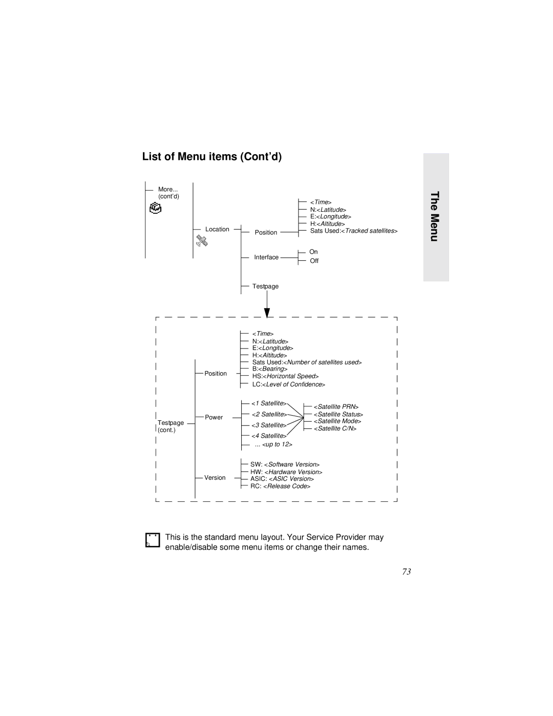 Motorola MTH800 manual More Cont’d Location 