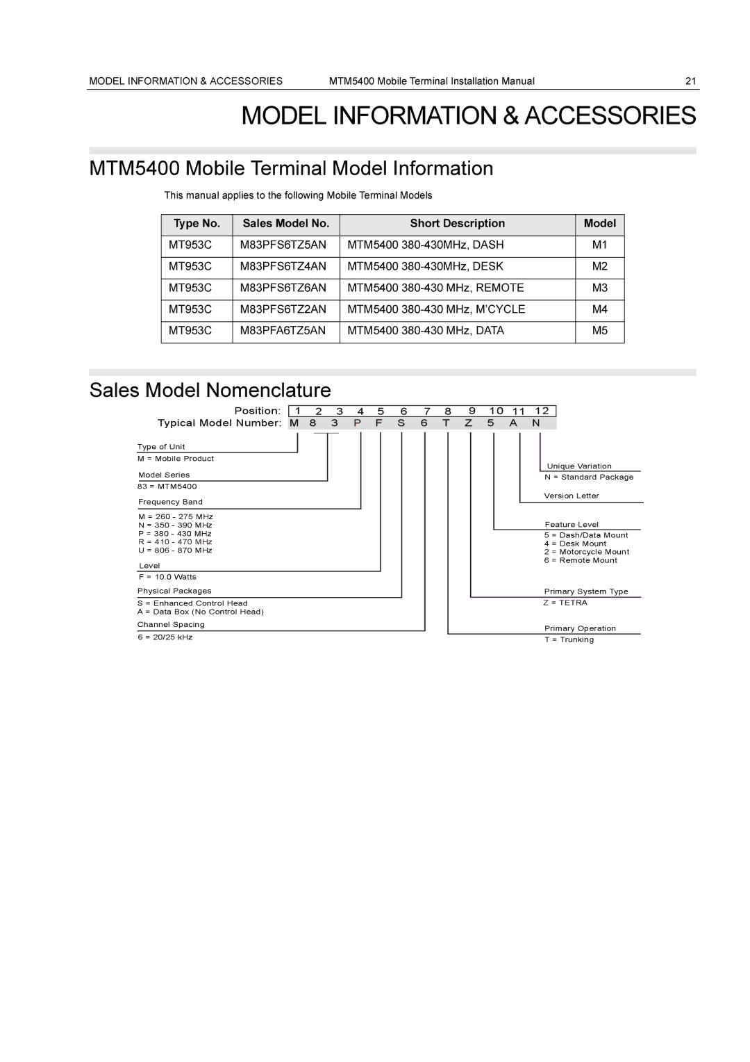 Motorola Model Information & Accessories, MTM5400 Mobile Terminal Model Information, Sales Model Nomenclature 