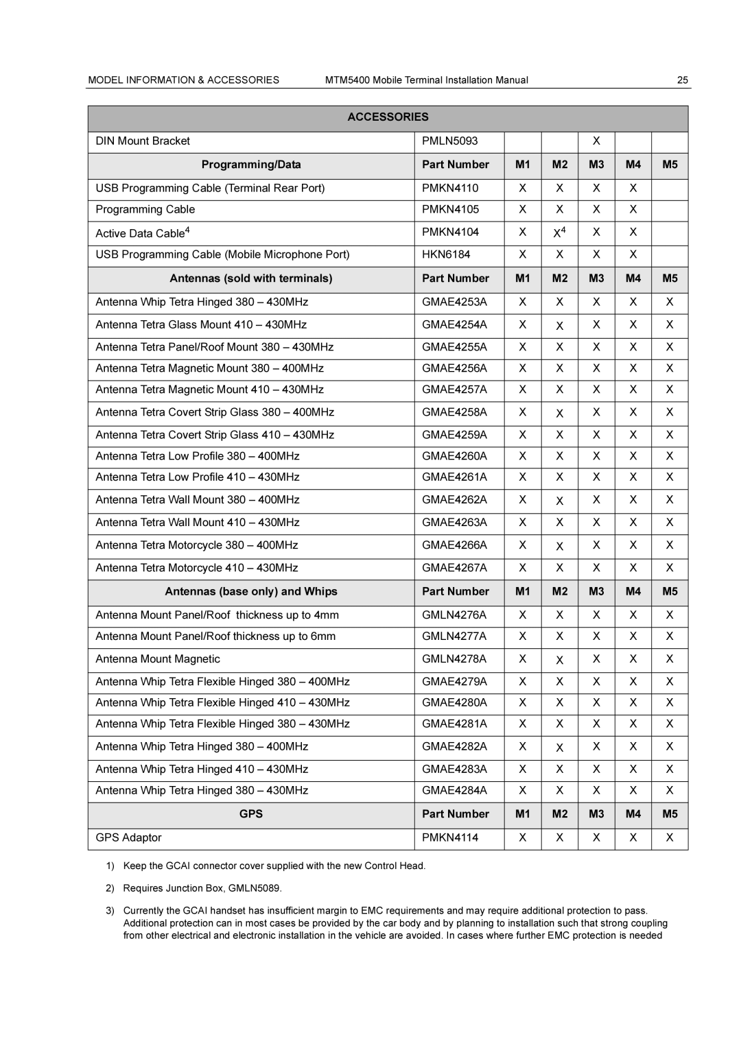 Motorola MTM5400 GMAE4253A, GMAE4254A, GMAE4255A, GMAE4256A, GMAE4257A, GMAE4258A, GMAE4259A, GMAE4260A, GMAE4261A 